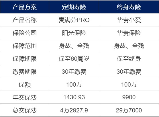 為什么要買(mǎi)壽險？壽險對我們有什么作用