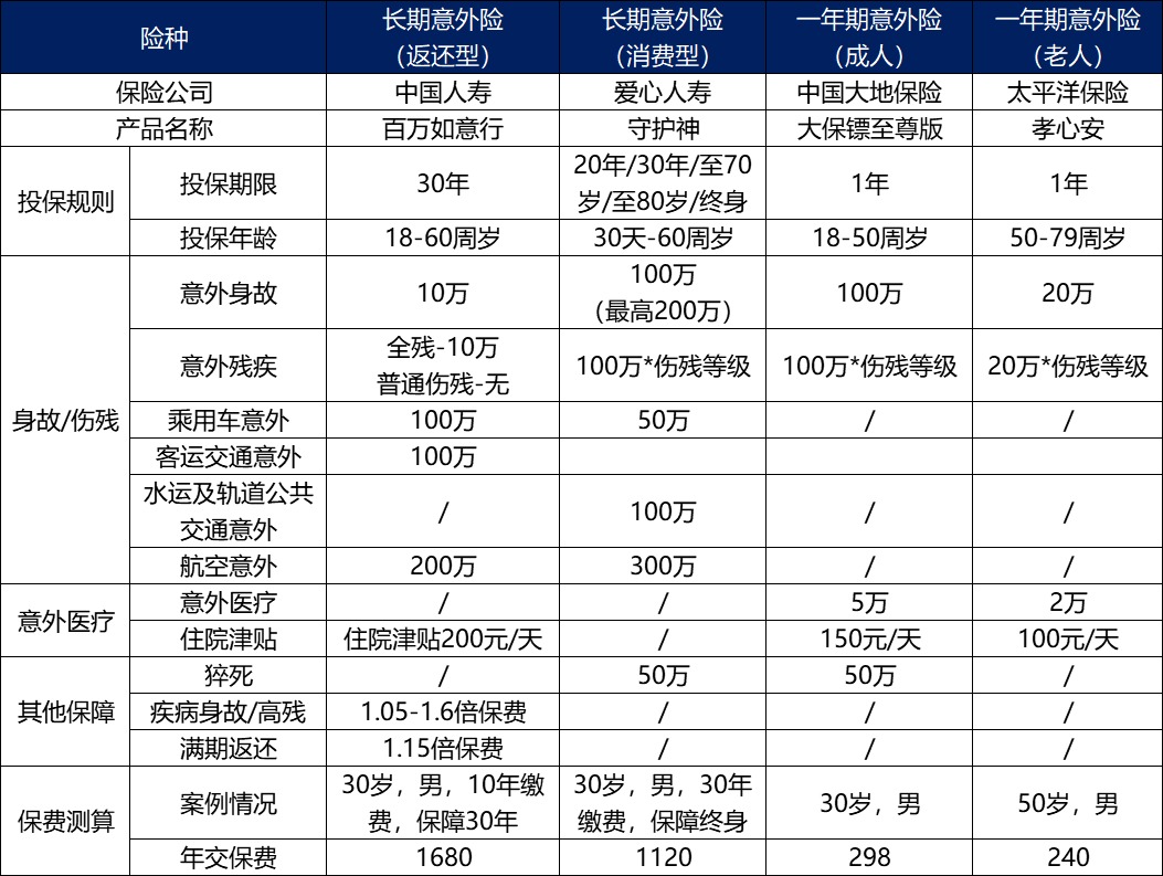 長(cháng)期意外險真的不值得買(mǎi)嗎？