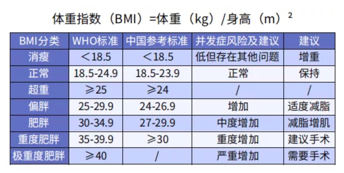 太胖被拒保怎么辦？