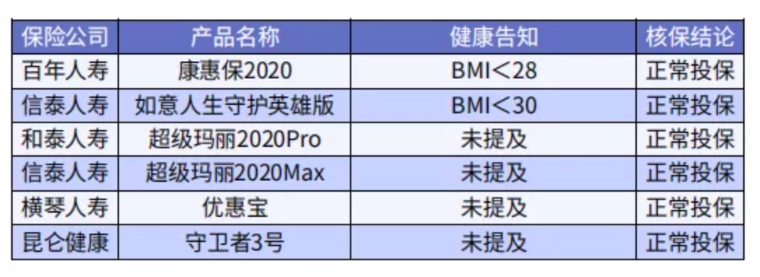 太胖被拒保怎么辦？