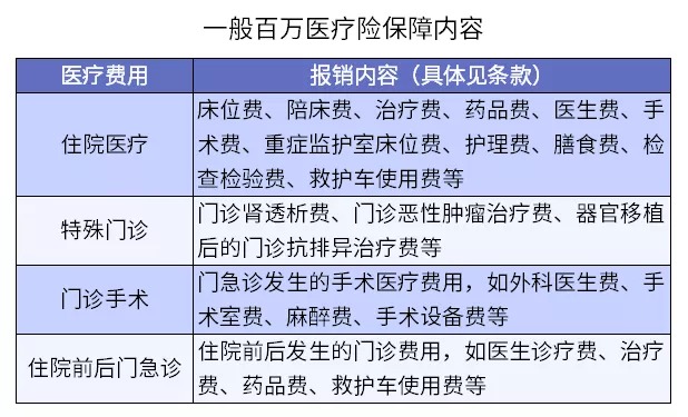 保險理賠 | 哪些情況醫療險不賠？