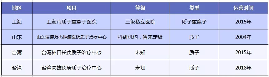質(zhì)子重離子技術(shù)醫療險可以報銷(xiāo)嗎？