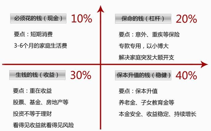 買(mǎi)保險要花多少錢(qián)？