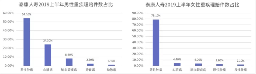 糖尿病買(mǎi)保險為什么這么難 應該怎么買(mǎi)？