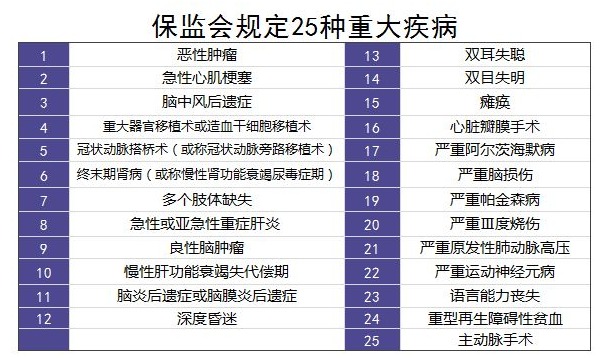 購買(mǎi)重疾險的5大誤區，你別再買(mǎi)錯了