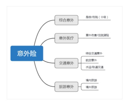 意外險還有這么多用途？從前小看它了~