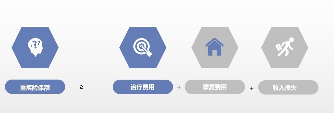 算一算：賠多少錢(qián)夠看??？