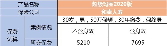 生病了能賠，身故了也能陪，這種重疾險值得買(mǎi)嗎？