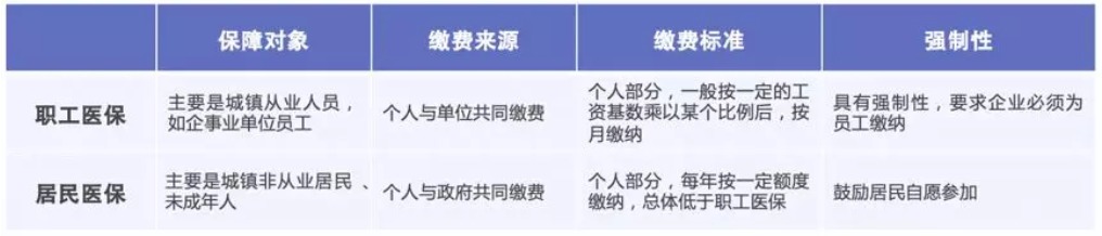 同樣是看病，為什么別人總比你報銷(xiāo)多