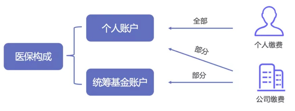 同樣是看病，為什么別人總比你報銷(xiāo)多