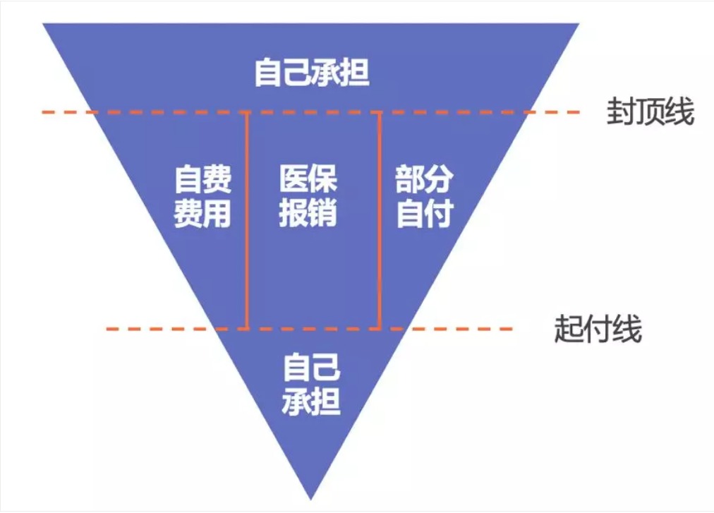 同樣是看病，為什么別人總比你報銷(xiāo)多