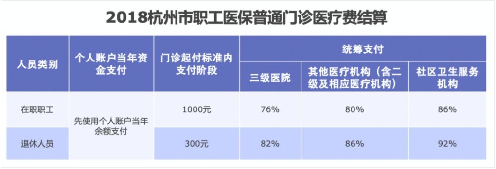 同樣是看病，為什么別人總比你報銷(xiāo)多