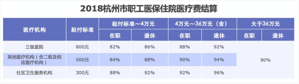 同樣是看病，為什么別人總比你報銷(xiāo)多