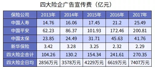 同樣是重疾險，便宜就沒(méi)好貨