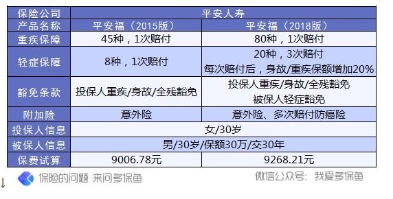 保單會(huì )不會(huì )過(guò)時(shí)？避免保單過(guò)時(shí)