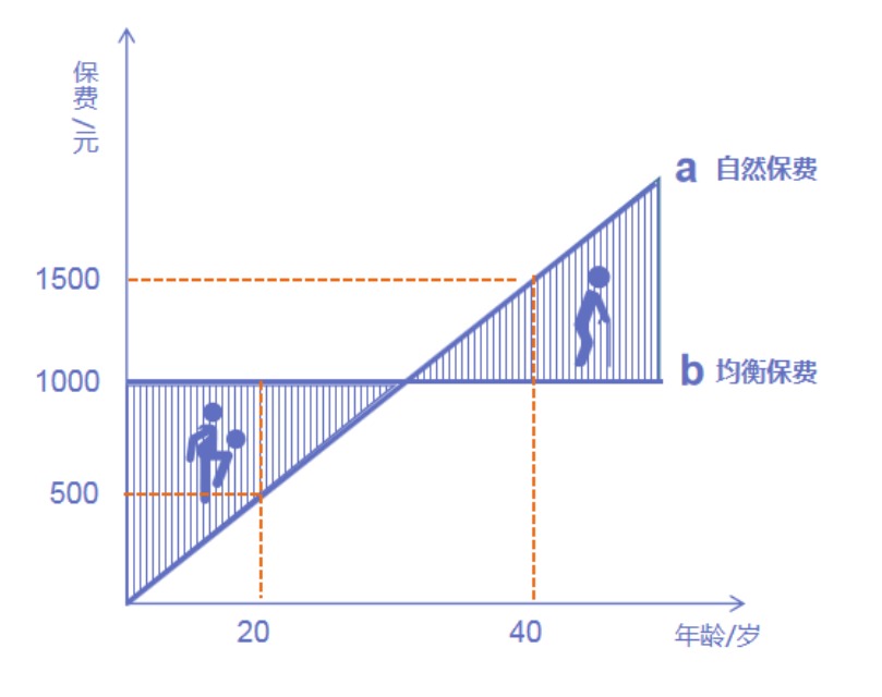 為什么過(guò)了猶豫期，保險公司只退現金價(jià)值