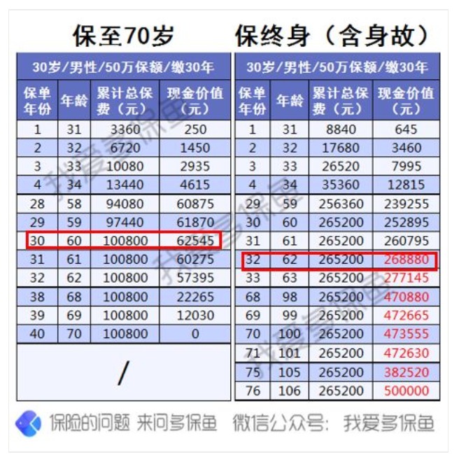 為什么過(guò)了猶豫期，保險公司只退現金價(jià)值