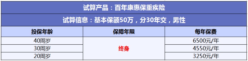 投保攻略 | 不了解這些，請慎重買(mǎi)保險！