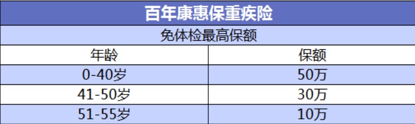投保攻略 | 不了解這些，請慎重買(mǎi)保險！