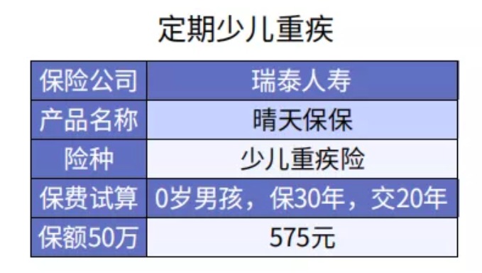 給孩子選重疾險保30年or終身？