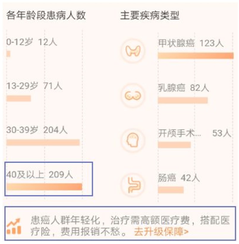 有了相互寶，還要保險嗎