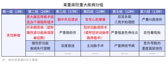 給孩子選重疾，單次賠付or多次賠付