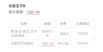小孩投保，越早越好？盲目投保，錢(qián)包不保！