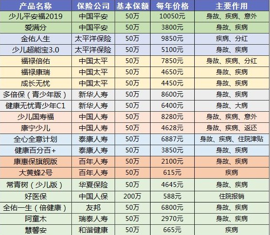 90%的人都買(mǎi)錯保險！這些你必須要知道