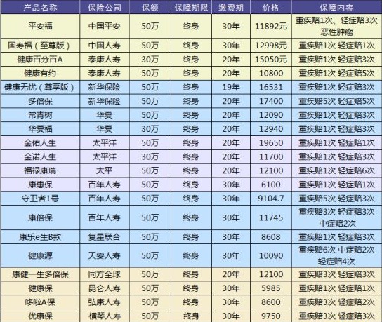 買(mǎi)保險有哪些套路？市場(chǎng)上熱銷(xiāo)的保險產(chǎn)品
