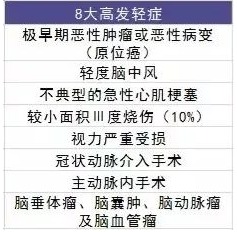買(mǎi)保險有哪些套路？市場(chǎng)上熱銷(xiāo)的保險產(chǎn)品