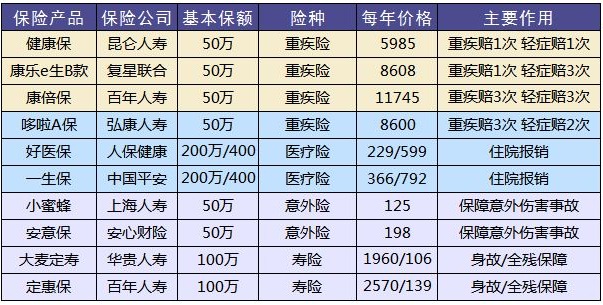 買(mǎi)保險有哪些套路？市場(chǎng)上熱銷(xiāo)的保險產(chǎn)品