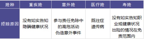 保險理賠包含哪些內容，如何定義理賠傷殘標準