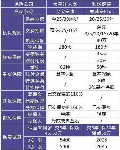 這樣買(mǎi)保險，小心退保
