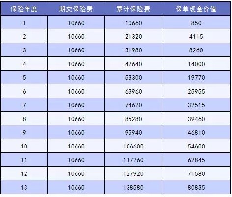 這樣買(mǎi)保險，小心退保