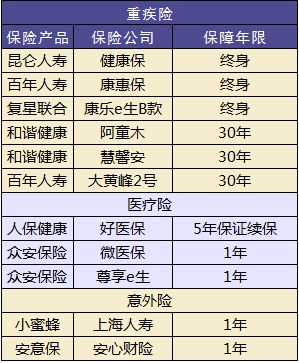 兒童保險要不要買(mǎi)？怎么買(mǎi)