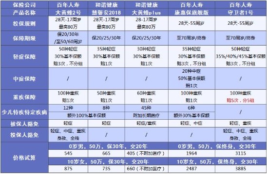 兒童保險要不要買(mǎi)？怎么買(mǎi)？