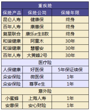 小孩買(mǎi)保險要注意哪些問(wèn)題？