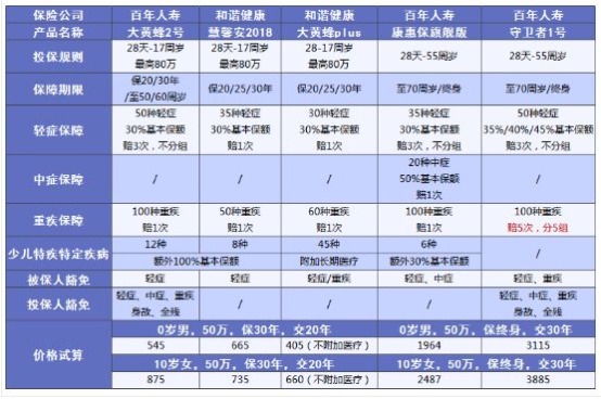 小孩買(mǎi)保險要注意哪些問(wèn)題？