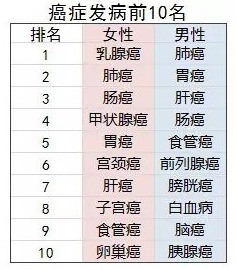 防癌險是什么？怎么買(mǎi)