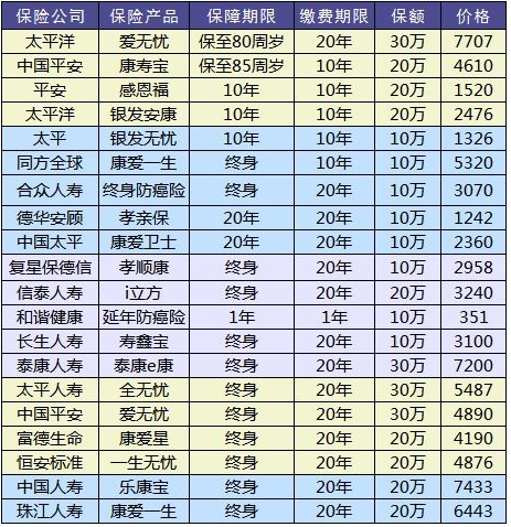 防癌險是什么？怎么買(mǎi)？