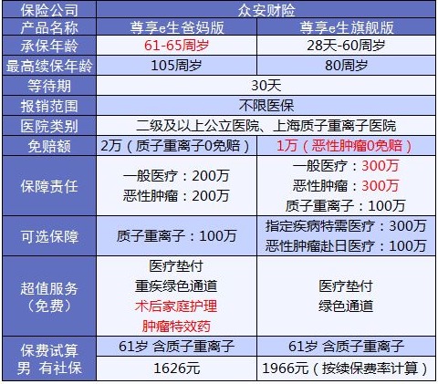 老人保險有哪些？給父母買(mǎi)什么保險好