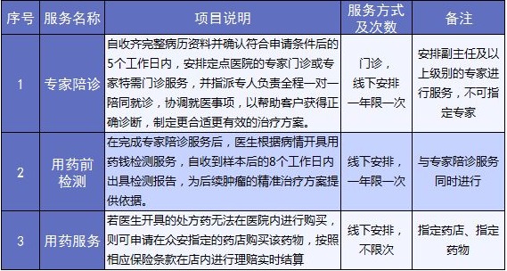 老人保險有哪些？給父母買(mǎi)什么保險好