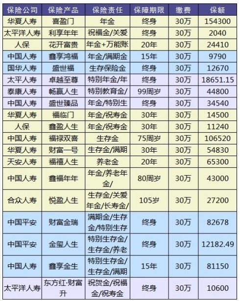 理財險要不要買(mǎi)？怎么買(mǎi)？哪個(gè)好