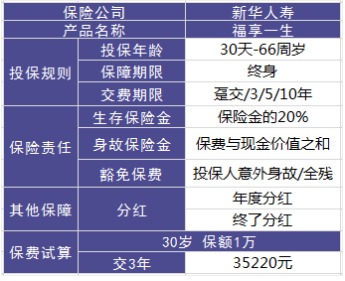 理財險要不要買(mǎi)？怎么買(mǎi)？哪個(gè)好