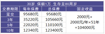 理財險要不要買(mǎi)？怎么買(mǎi)？哪個(gè)好