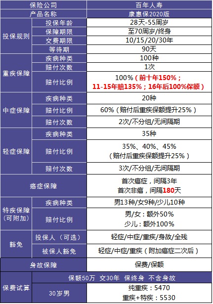 4大險種的代表產(chǎn)品，高性?xún)r(jià)比非他們莫屬了！