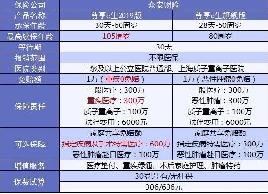 4大險種的代表產(chǎn)品，高性?xún)r(jià)比非他們莫屬了！