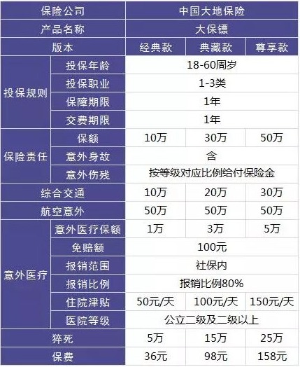 4大險種的代表產(chǎn)品，高性?xún)r(jià)比非他們莫屬了！
