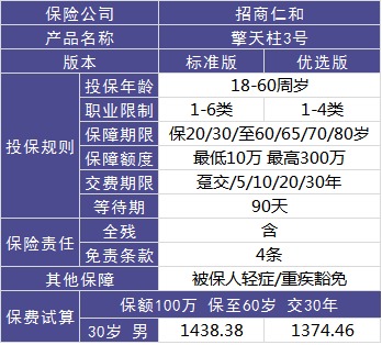 4大險種的代表產(chǎn)品，高性?xún)r(jià)比非他們莫屬了！