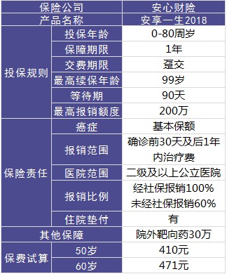 安心保險安享一生好不好？值不值得買(mǎi)？